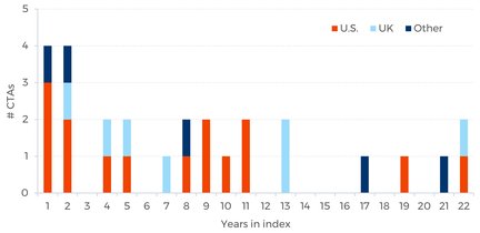 SG_trend_constituents_v2